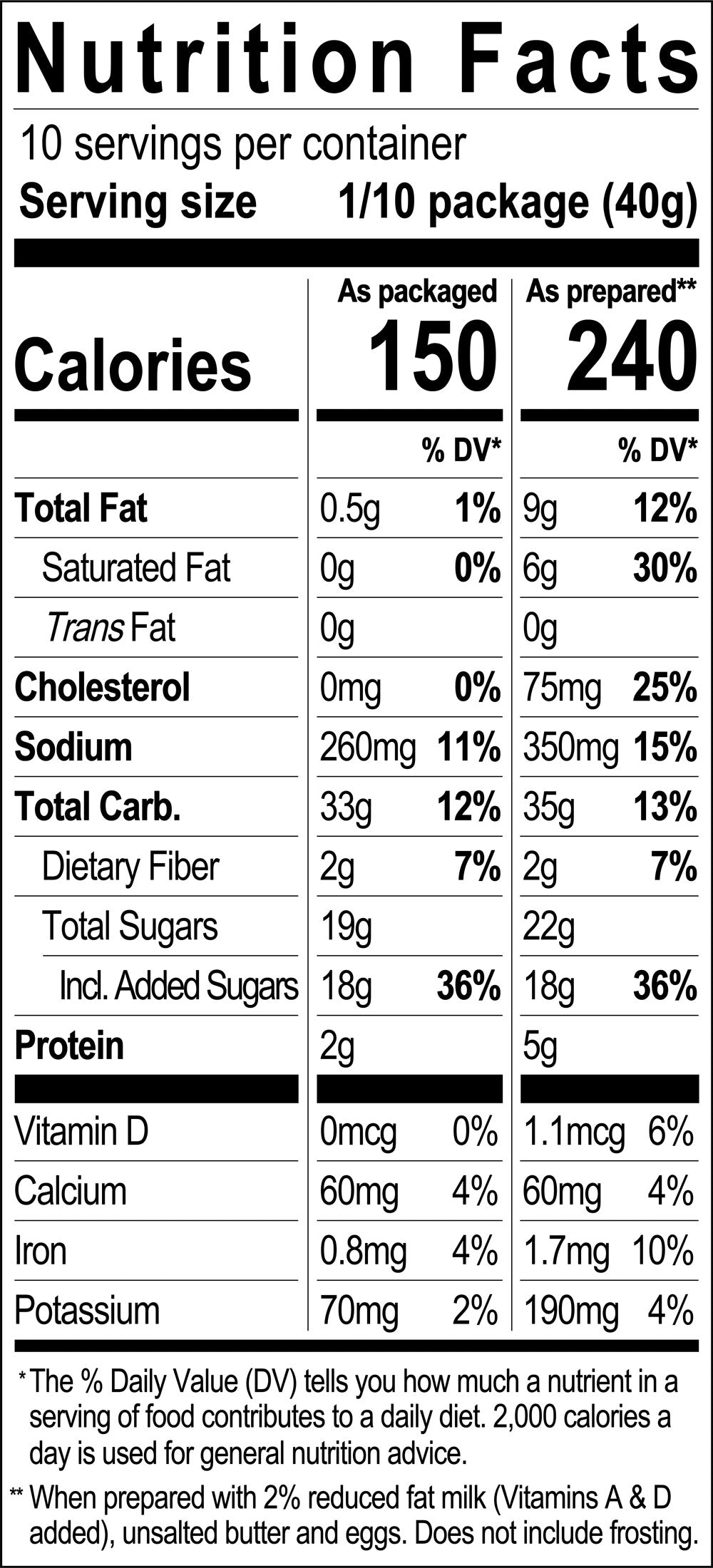 Nutrition Facts