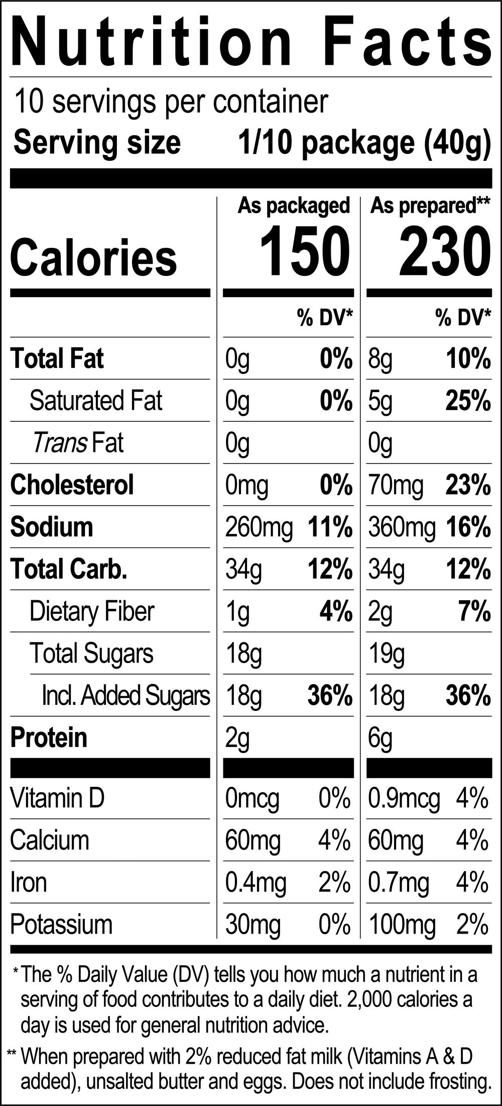 Nutrition Facts